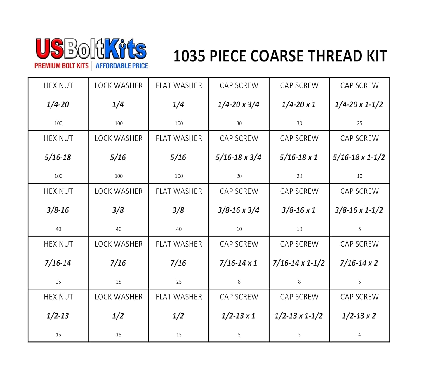 1035 Piece Grade 5 Nut Bolt and Washer Assortment Hex Head Bolts, Hex Nuts, Lock and Flat Washers Standard Coarse Thread with 30 Plastic Bins
