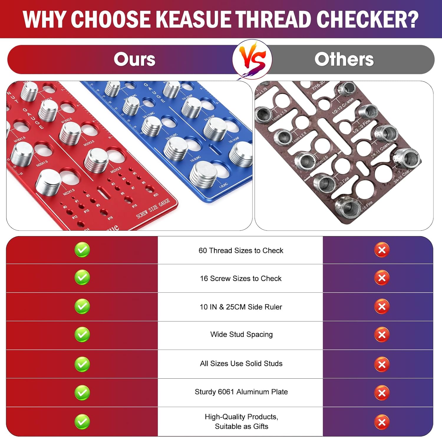 76Pcs Thread Checker, Upgrade Nut and Bolt Thread Checker 34 Standard and 26 Metric and 16 Screw Size Check Gauge, Suitable for Screw Nut Bolt Size Finder Classification